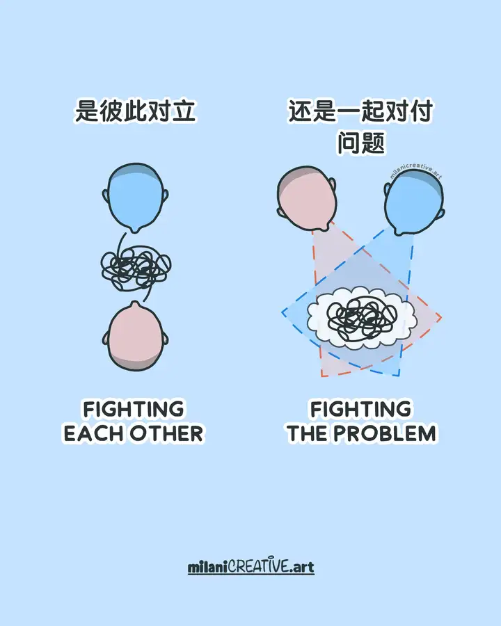 配图